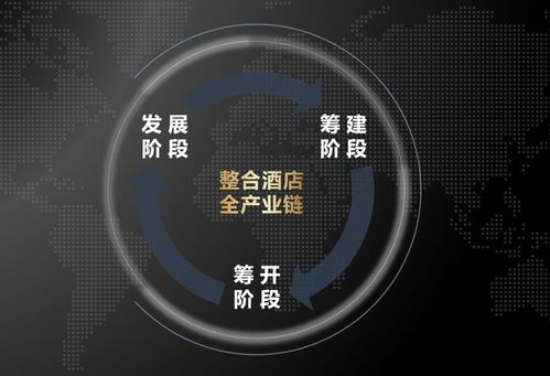 萬達酒店全能天團 摘取設(shè)計界奧斯卡，揭秘200家酒店的管理之道